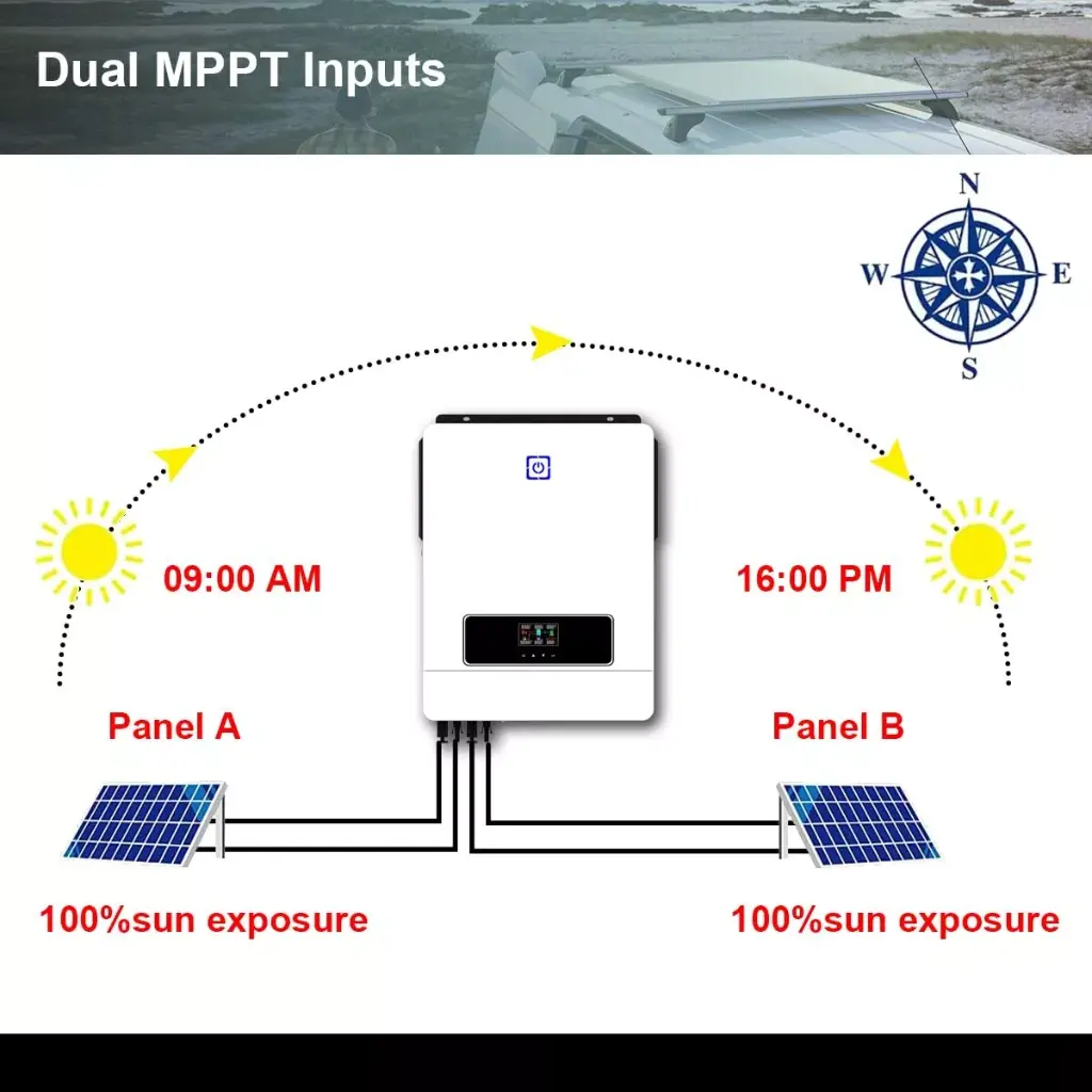 10.2KW On/Off Grid Solar Hybrid Inverter Charger 48V MPPT 160A  PV 500