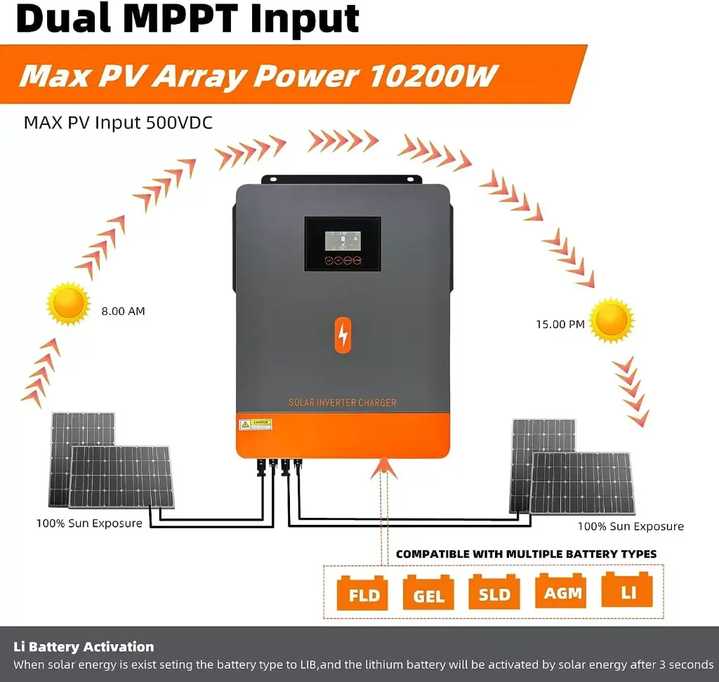 PowMr - 10200W 48V Solar Inverter Hybrid Sinus MPPT 160A